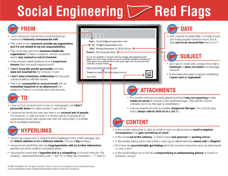 22 Social Engineering Red Flags