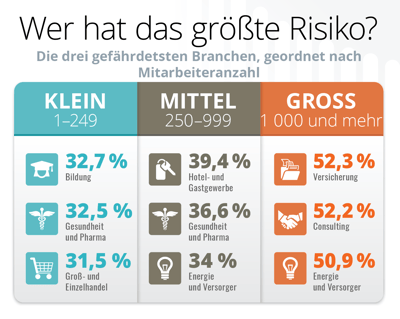 2022-Phishing-Ind-Risk-Chart-DE