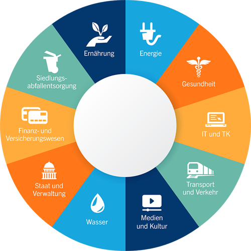 Circle Graphic