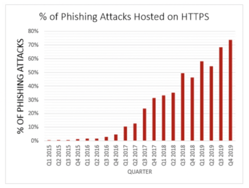 phishing-https