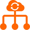 Active Directory Integration