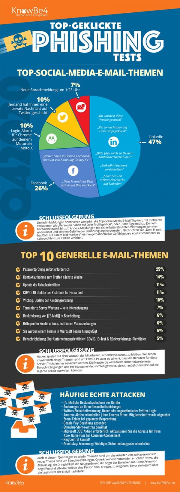 KnowBe4_Phishing Report_Q42020