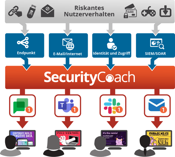 SecurityCoach
