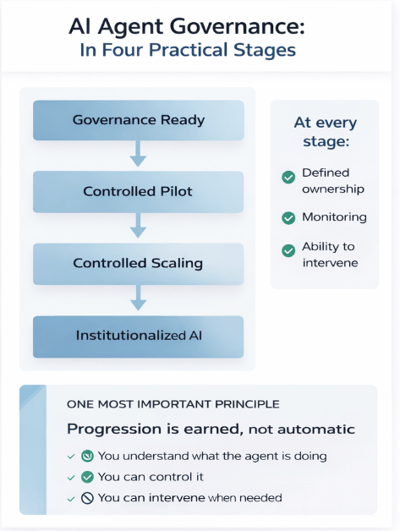 ai-agent-governance