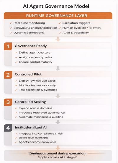 ai-governance-model