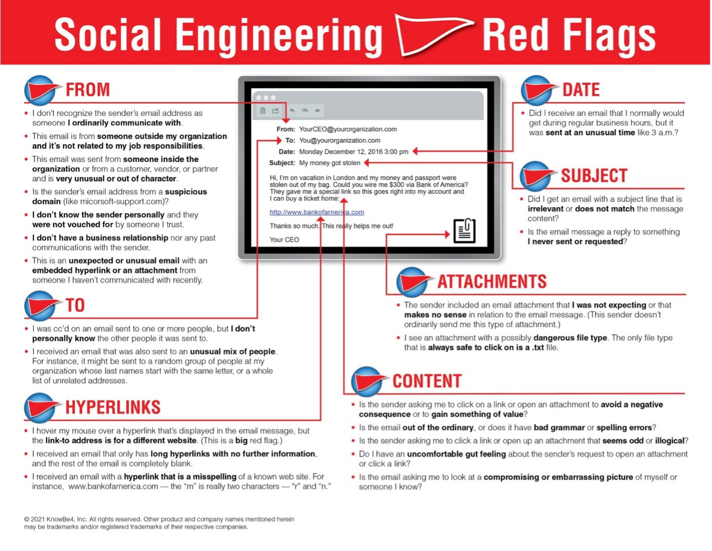 red-flags-DE-Blog