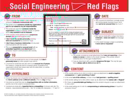 Red Flags im Social Engineering