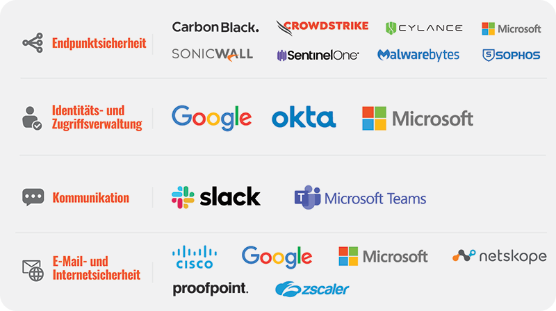 SecurityCoach Integrations