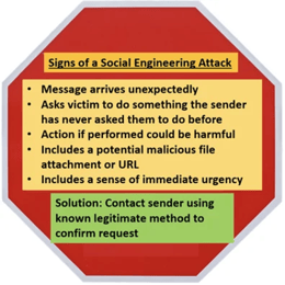 5 Merkmale zum Erkennen von Social-Engineering-Angriffen